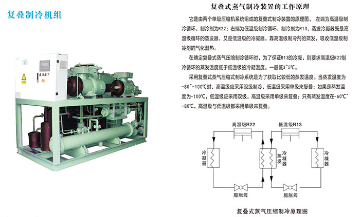 復疊制冷機組